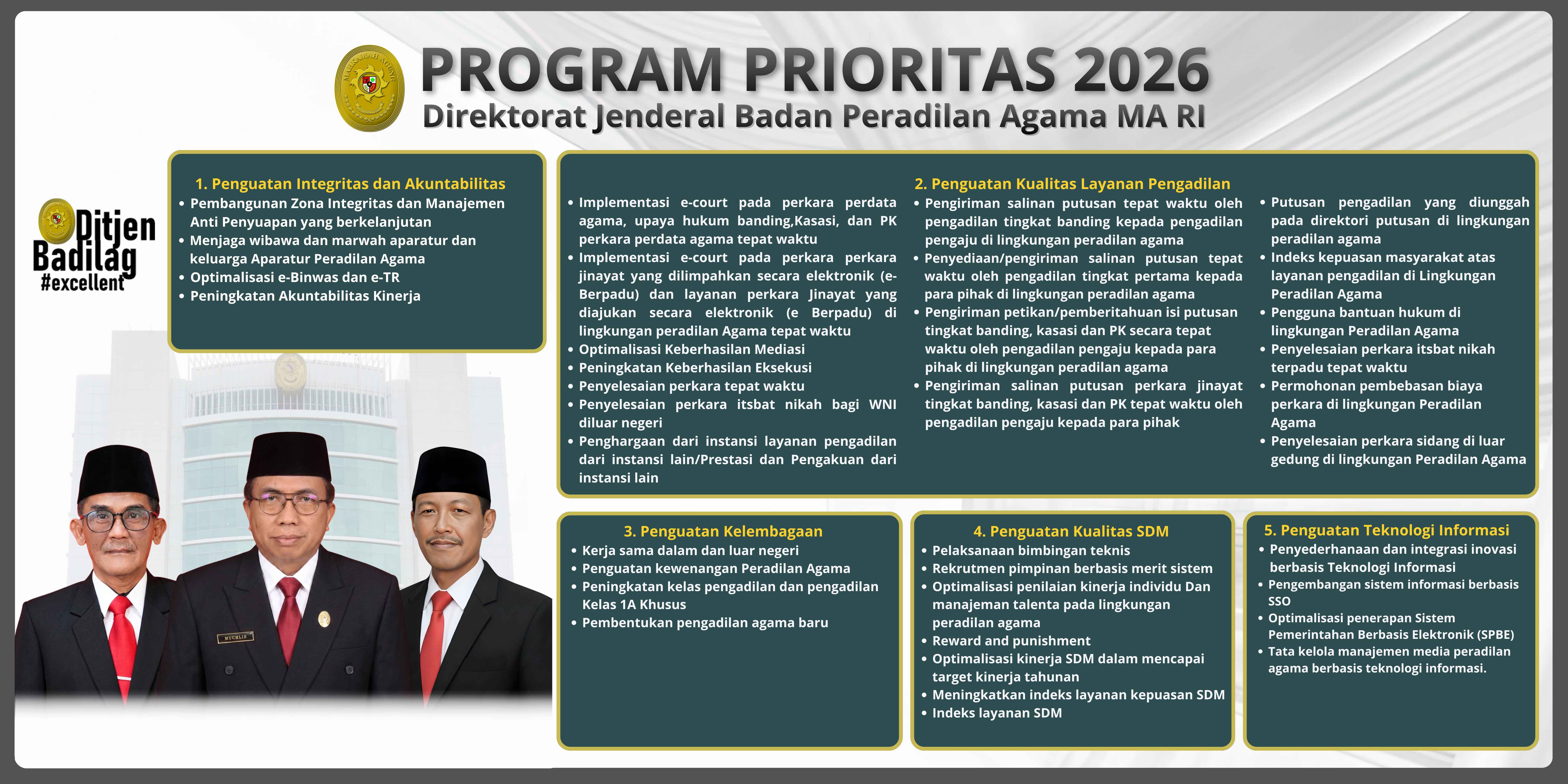 Program Prioritas Ditjen Badilag 2026 Website